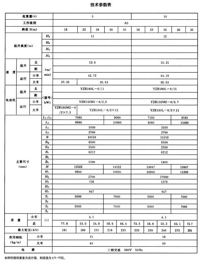 mg型雙主梁通用門式起重機